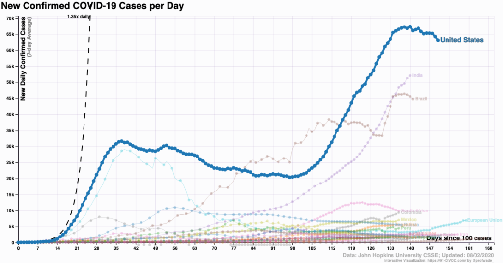 91divoc.com: New Confirmed COVID-19 Cases Per Day